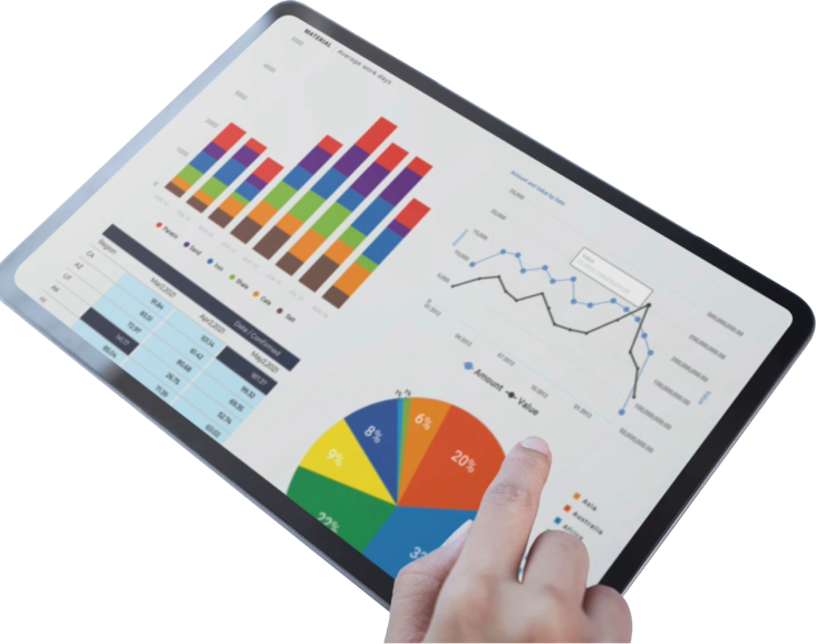 Indicadores de Performance